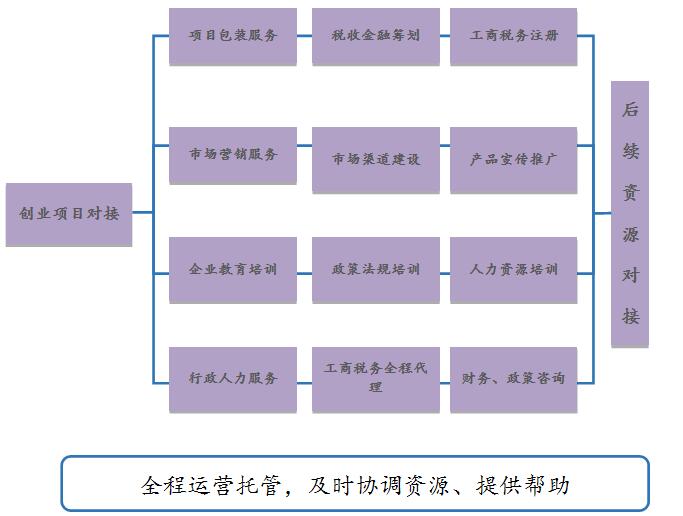 麻豆一区精品精产国品一二三产区麻豆創業服務方案
