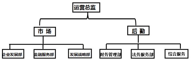 團隊配置.jpg